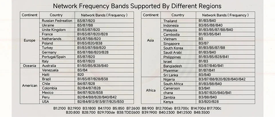 Plery IP66 CAT4 AX300 4G Router WiFi6 Outdoor Router For IP Camera/CPE 300Mbps Global LTE Router POE/DC Power 2*5dBi Antennas.