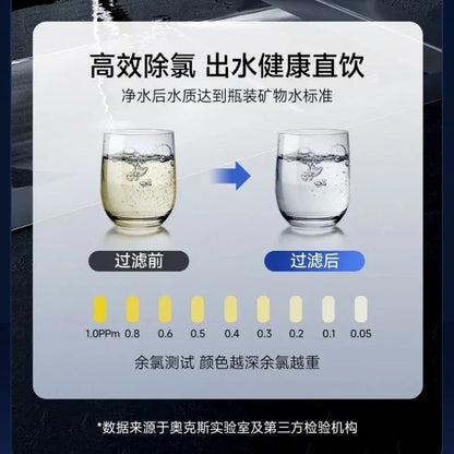 Home Ultrafiltration Direct-Drink Water Purifier: Kitchen, Commercial, Under-Sink.