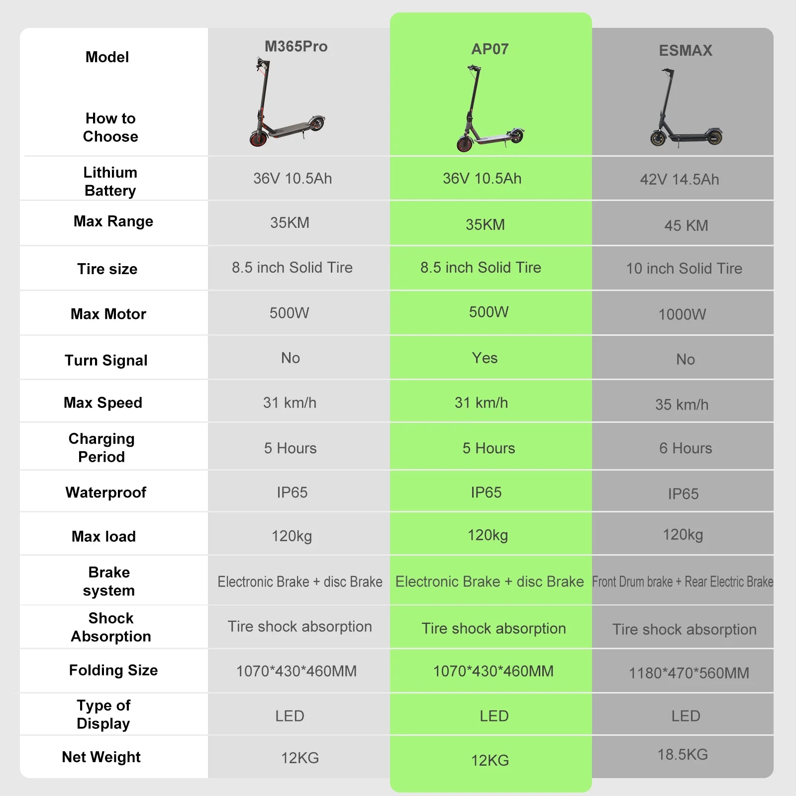 JUICEASE Adult Electric Scooter 31/35km/h 500W/1000W 35KM/50KM Long Range 8.5/10Inch Tyre 10.5/14.5Ah Large Battery Kick Scooter.