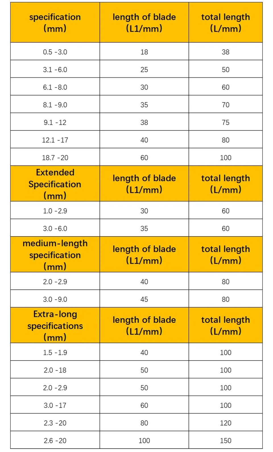 Solide Wolfram Hartmetall Bits Für Cnc Hartmetall 1,0-20mm Metall Arbeits Werkzeuge Hartmetall Bits Metall Bohrer Set harte Metall Bohrer