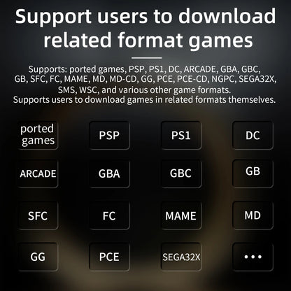 ANBERNIC RG28XX Handheld Game Console 2.83" Screen IPS Screen 64G Linux 5000+ Games Pre-installed H700 Quad-core ARM Cortex-A53.