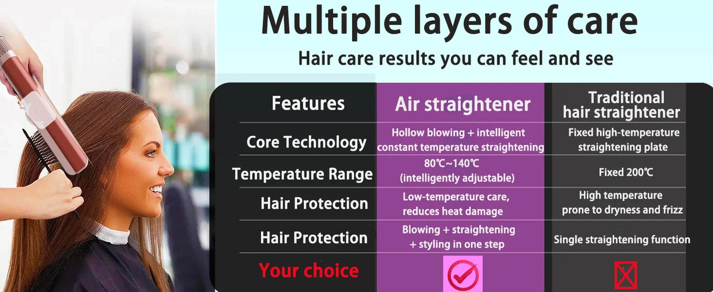 2 IN 1 Professional Hair Straightener & Hair Dryer Heat-Up Hair Flat Iron Negative Ion Iron Long-Lasting Styling Tool