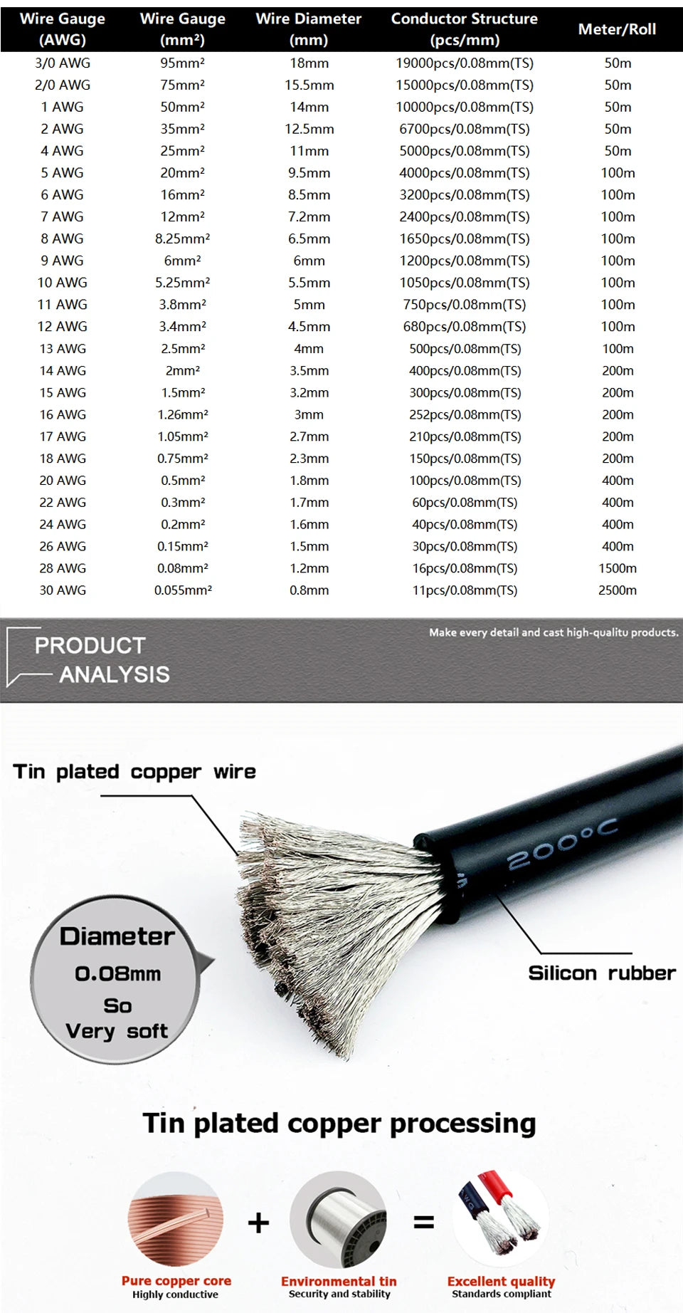 Black Red Silicone cable Super soft Silicone wire 1-26 Gauge Tinned copper Electrical wires 1 2 4 5 6 7 8 9 10 11 12 13 14 AWG.