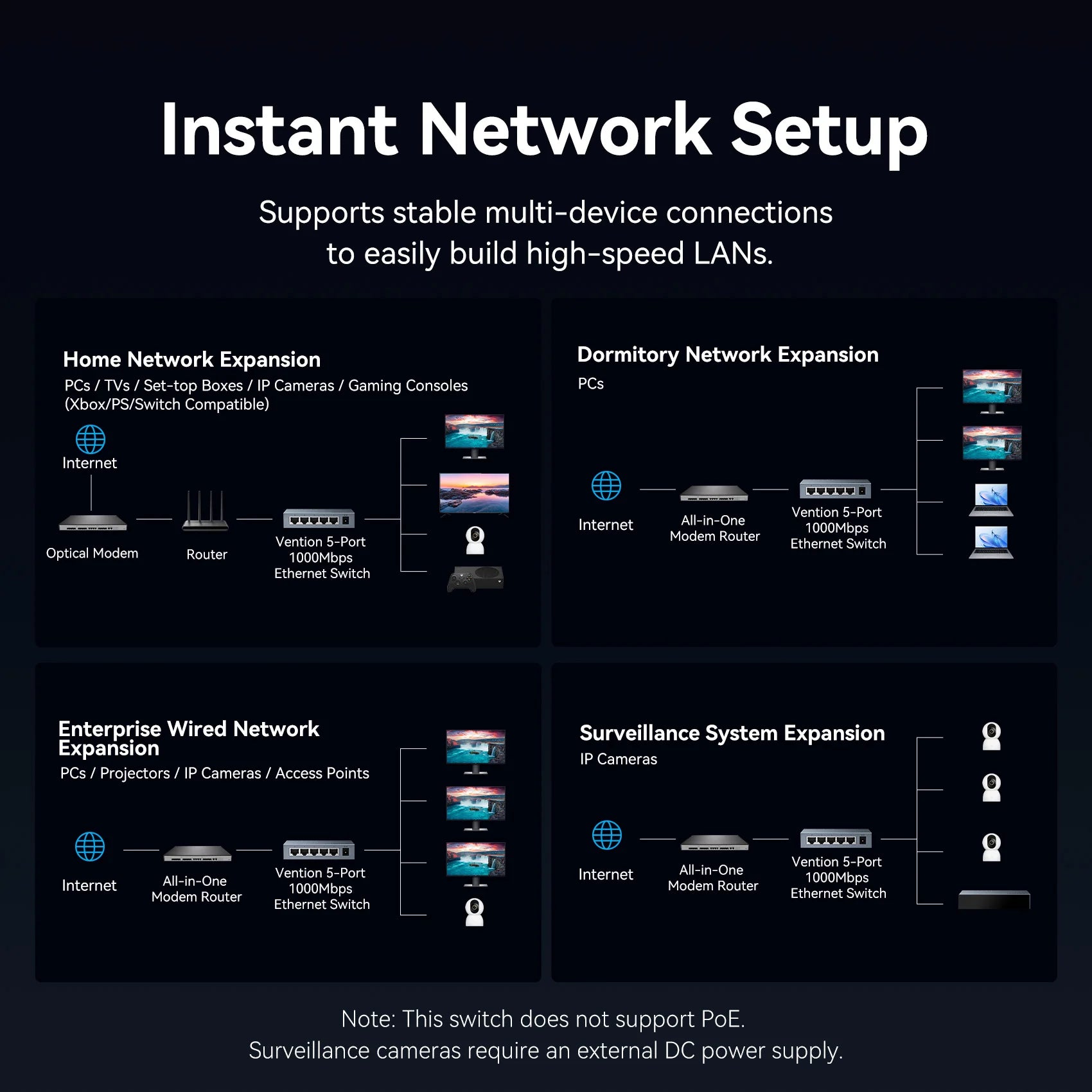 Vention 1000Mbps Gigabit Network Switch Expansion 5 Ports RJ45 Ethernet Switch Splitter Adapter for Router Lan Hub Plug and Play.