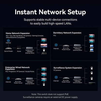 Vention 1000Mbps Gigabit Network Switch Expansion 5 Ports RJ45 Ethernet Switch Splitter Adapter for Router Lan Hub Plug and Play.