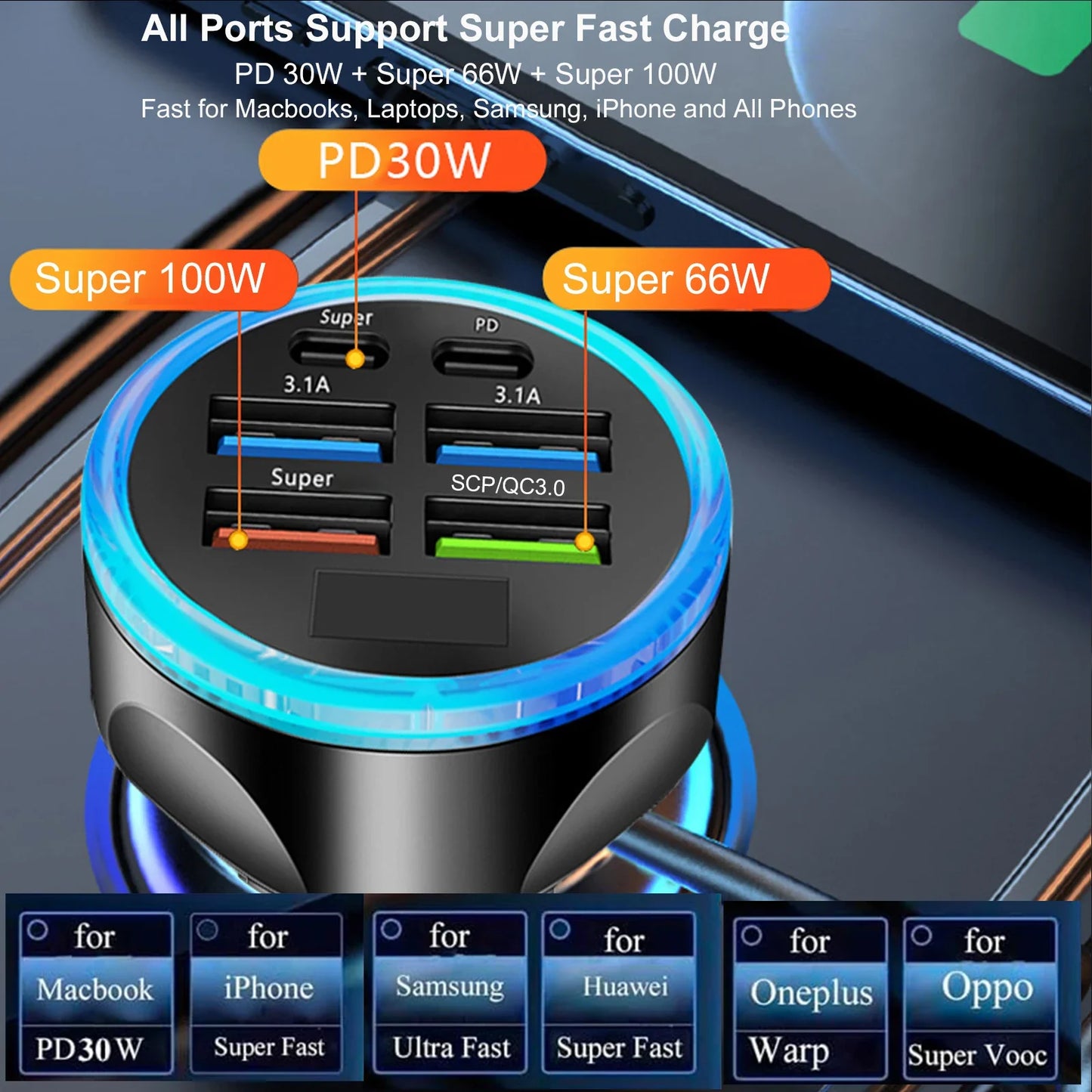 UYUXIO Multi Port USB C Car Charger Adapter with Voltage Display PD 30W Super Fast Charging 6 in 1 for MacBook iPhone Samsung.
