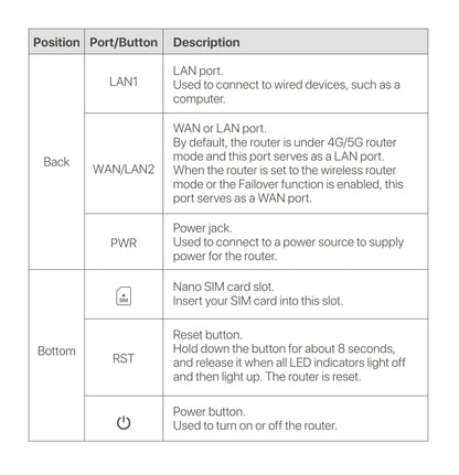 Tenda 5G SIM CPE Router AX1500 AX1800 Wi-Fi 6 wireless modem WiFi Hotspot 5G/4G/3G Multi-Mode 2.4Ghz 5Ghz Mesh Router SIM Card