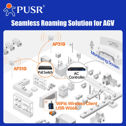 PUSR WiFi6 Ceiling AP Dual Band Wireless Access Point AX3000 Support 802.3at PoE Up to 256 End Users USR-AP310i.