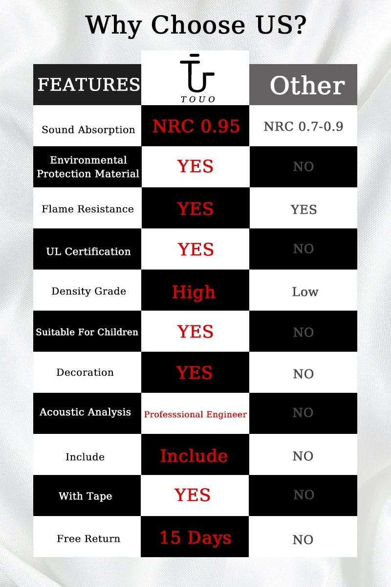 TOUO 6-48 Pack Acoustic Panels Sound Proof Foam Panels Wall Soundproofing Acoustic Foam Panels  Flame Retardant