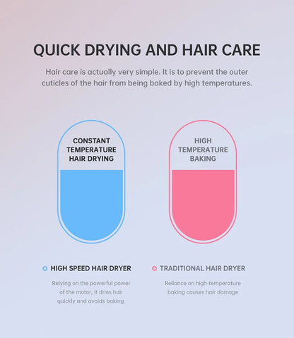 The Latest High-Speed Hair Dryer, High-Power Blue Light Ion Home Hair Salon Hair Dryer, Household Appliance US UK.EU.AU Plug-In