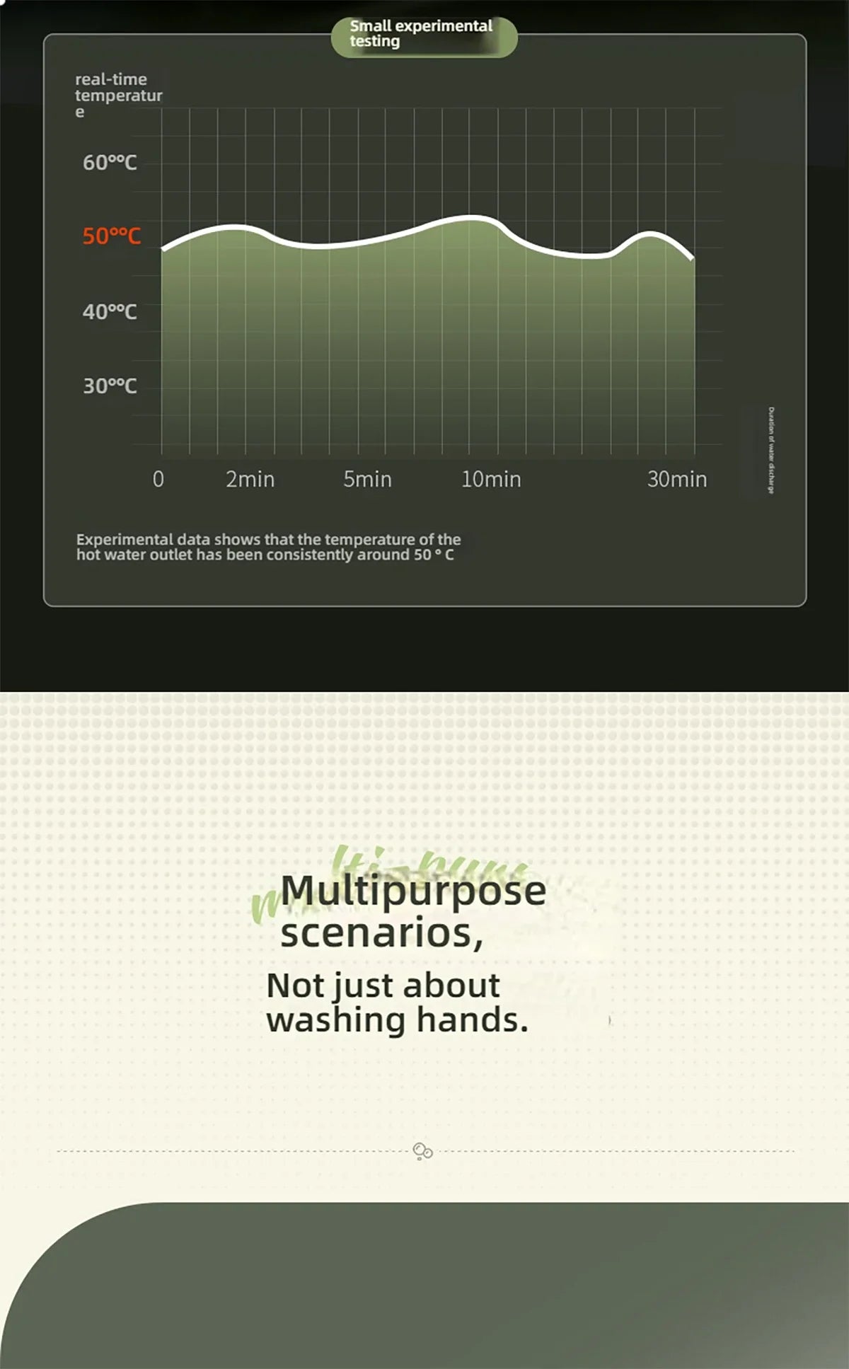 Electric Hot Cold Mixer Tap 3000W Instant Heating Faucet 360 Degree Rotation Fast Heating Tap Digital Kitchen Bathroom Supplies