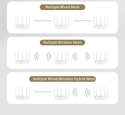 Comfast AX3000 WiFi6 Mesh System Wireless Router 5*5 dBi Antennas Wifi6 Mesh WiFi Router Easy Mesh/Andlink Gigabit Network Ports