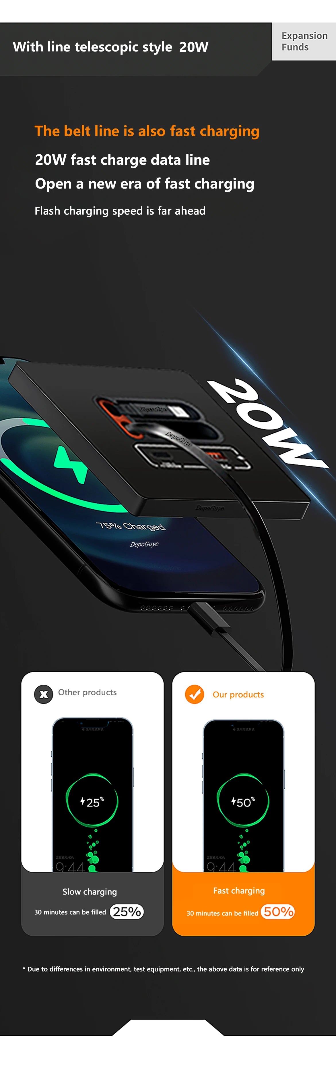 EU Universal 20W USB C Smart Steckdose Panel mit Dual Typ-C Schnellladeanschlüssen Steckdose, Handy-Lade-Typ-C-Buchse.