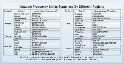 WiFi6 Lte Router 4G SIM Wifi Portable Mifi Pocket Hotspot WiFi Extender Compatible with 5G SIM Cards Type-C Port 3000mAh Battery.
