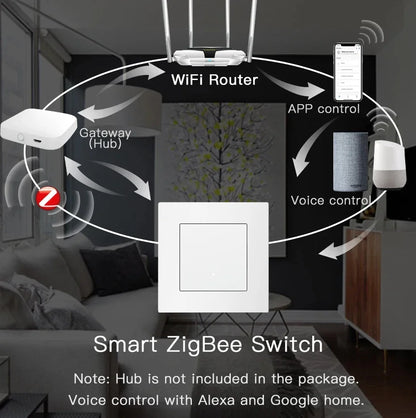 BSEED Zigbee 1/2/3/4Gang Smart Licht Vorhang Shutter Dimmer Schalter Mechanische Tasten EU Steckdosen USBC DIY Teile Kunststoff Rahmen.