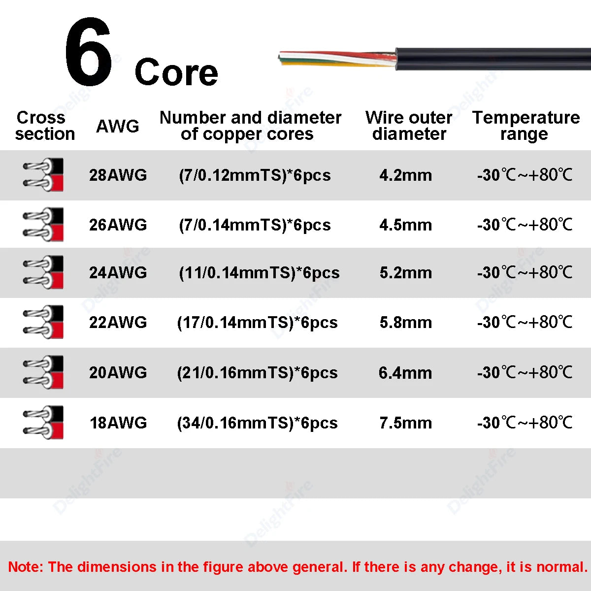 Electronic Wire 7 6 5 4 3 2 Core Sheathed Cable 28 26 24 20 18 22AWG Electrical Wire For Speaker LED Strip Solar Battery DIY