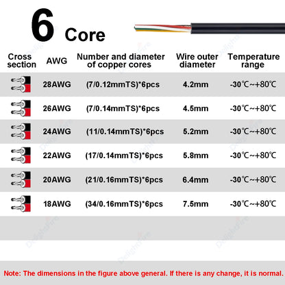 Electronic Wire 7 6 5 4 3 2 Core Sheathed Cable 28 26 24 20 18 22AWG Electrical Wire For Speaker LED Strip Solar Battery DIY