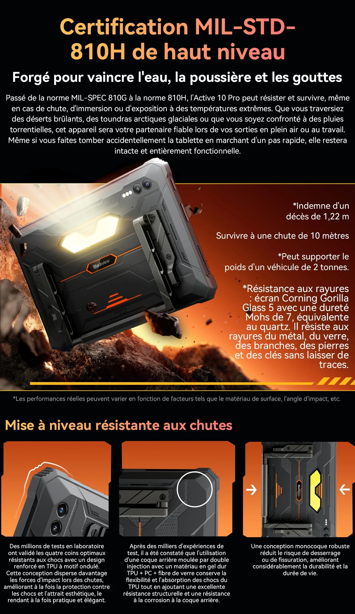 Blackview Active 10 Pro [No EU Charger] Rugged Tablet 36GB + 256GB 11.0" 30000mAh PC 108MP Dual SIM 5G.