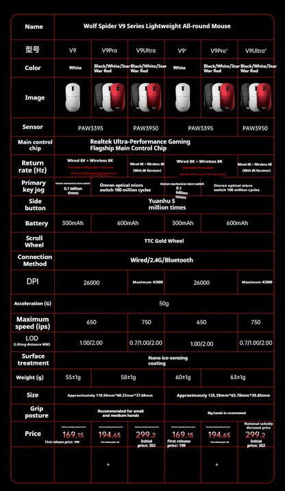 New Aula V9 Ultra Wireless E-sports Gaming Mouse Double 8k 3mode PAW 3950 8k 55g Lightweight Ergonomic Mouse Custom PC Accessory.