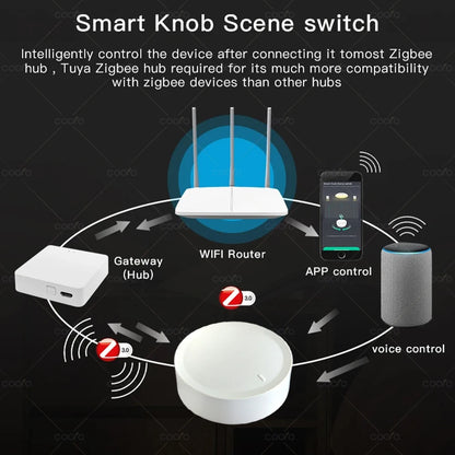 Neue Tuya ZigBee Smart Knob Schalter DIY Drahtlose Szene Taste Drehbare Dimmer Schalter Haushaltsgeräte Automatisierung Verknüpfung Remoter.