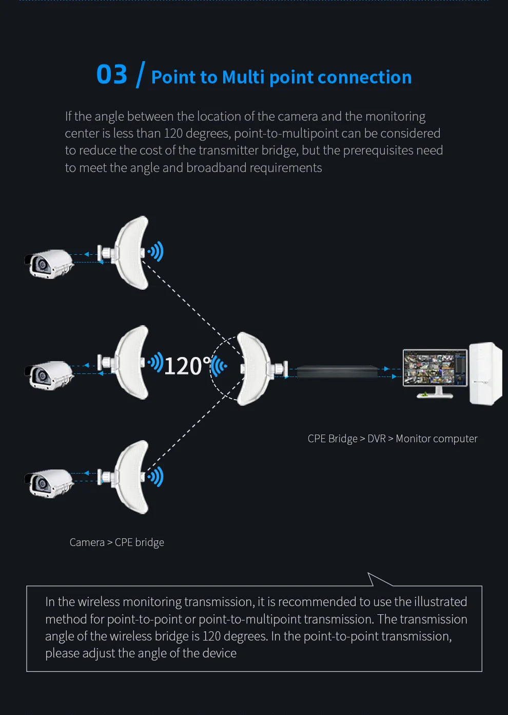 COMFAST 5.8G 900Mbps Outdoor CPE WiFi Router 1-11KM long range Extender High Power WI-FI Wireless Bridge AP/Repeater/Amplifier