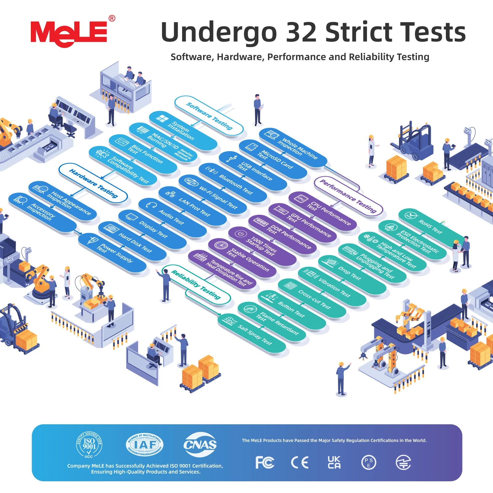 MeLE Quieter4C N150 Fanless Mini PC 32GB LPDDR5 512GB Micro Desktop Computer,4K,Dual HDMI,All-in-One USB-C WiFi 5 BT5.1 Ethernet.
