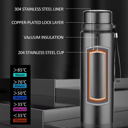 1L Stainless Steel In-vehicle Thermos Water Bottle Keep Cold and Hot Water Bottle Thermos for Water Tea Vacuum Flasks.