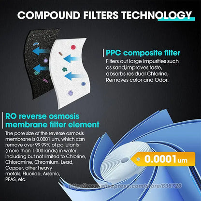 Tankless Reverse Osmosis Water Filtration System, 800 GPD, 2:1 Pure to Drain, TDS Reduction, RO Filter System Under Sink.