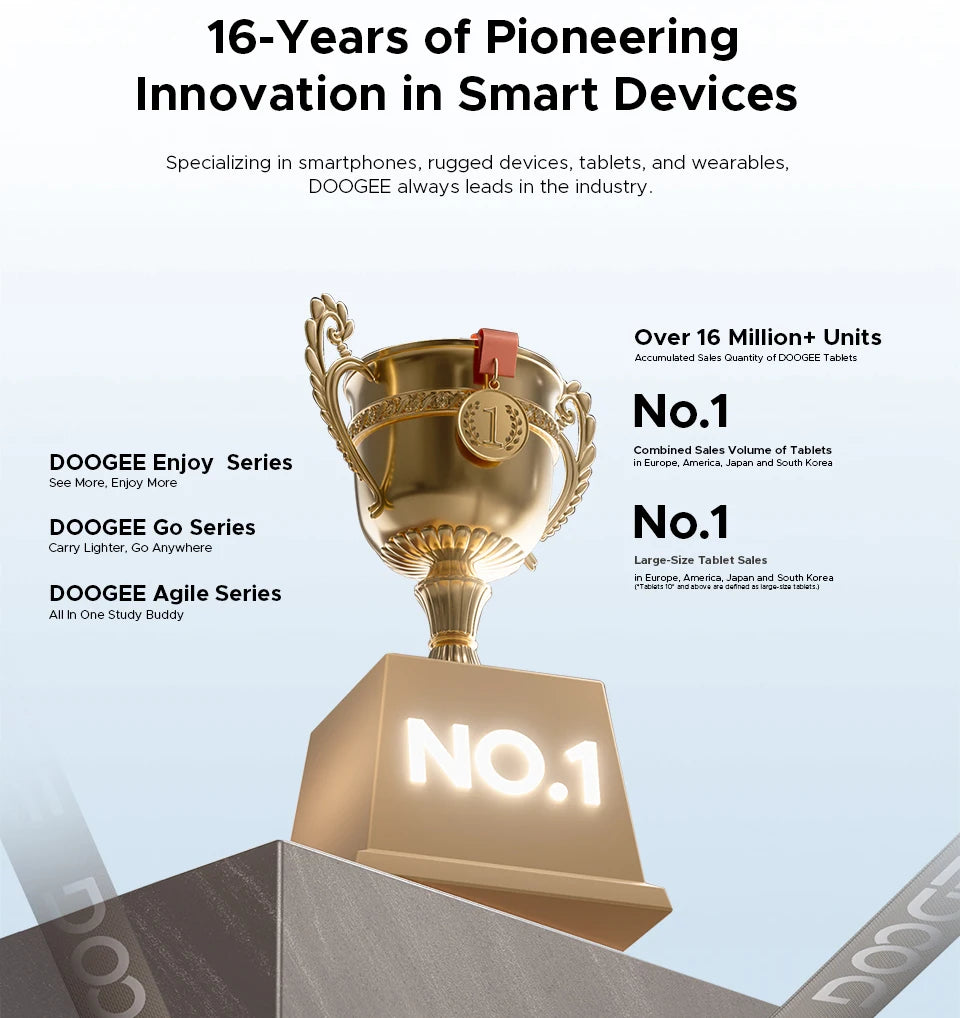 Global Version DOOGEE Tab E3 Max Tablet PC Android 15 Gemini AI 14'' 2.1K Screen 8GB RAM 256GB 13500mAh Large Battery Smart Pad.