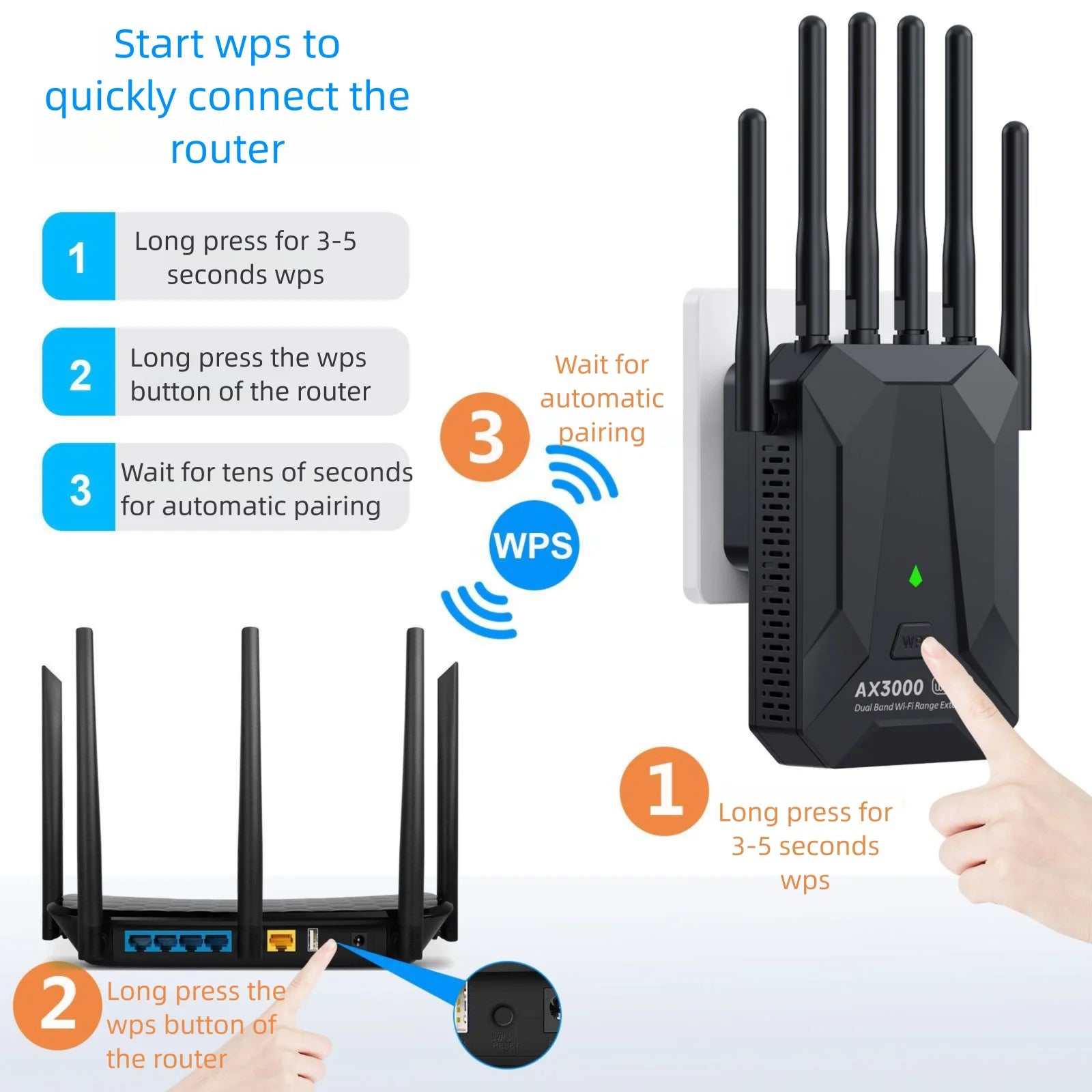WiFi6 3000Mbps Wireless Repeater Dual Band 2.4Ghz 5GHz  WiFi Extender Wi-Fi 6 Amplifier Long Range Signal Expansion Booster.