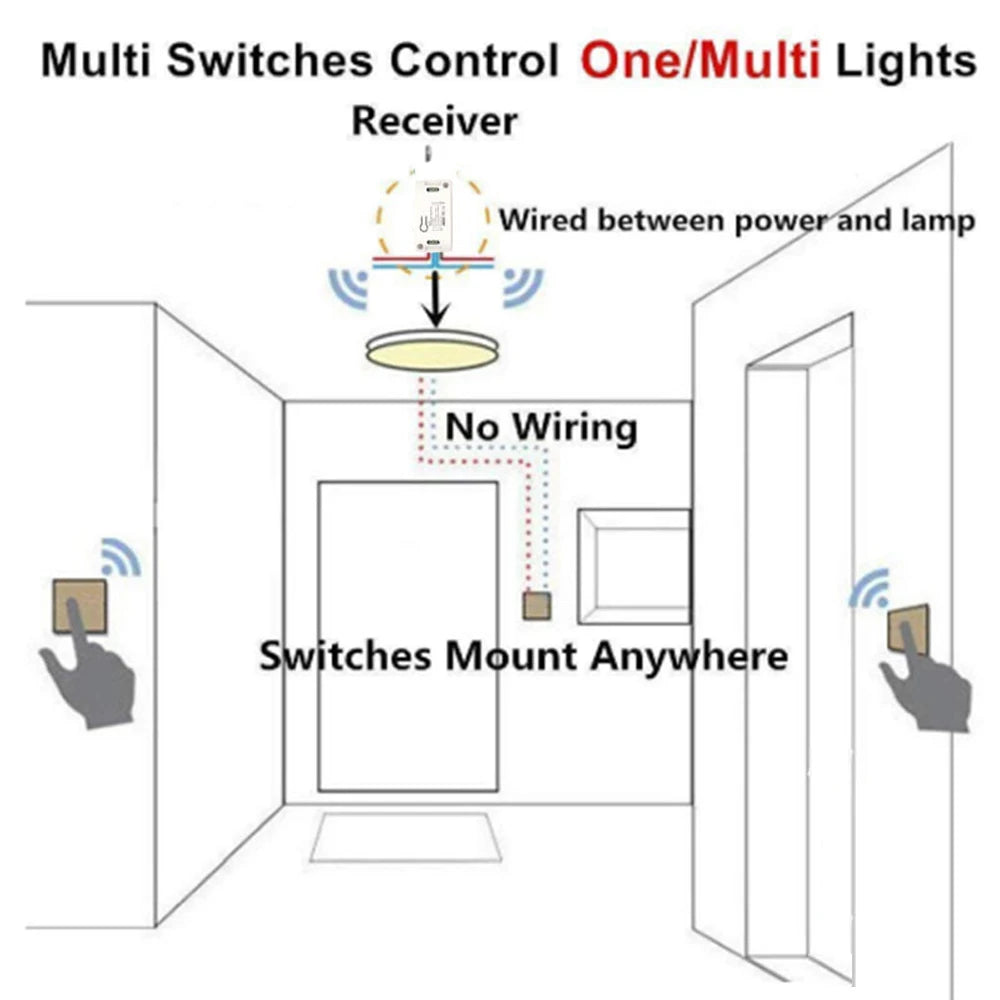 CENFAYA 433 Mhz Drahtlose Fernbedienung Lichtschalter AC 110 V 230 V 220 V Empfänger Modul 1 2 3 Gang Wand Panel Sender EIN/AUS.