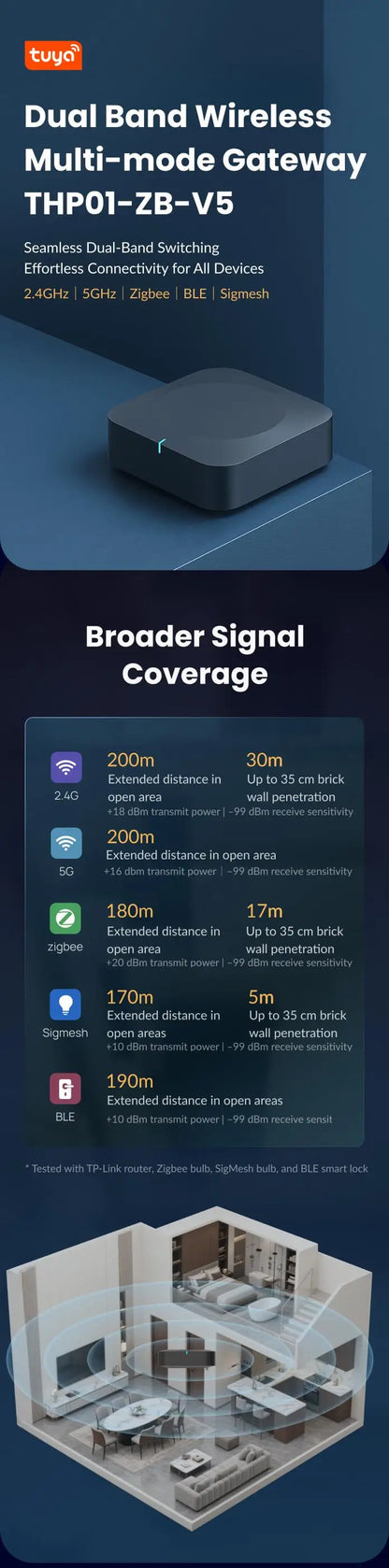 EZAIOT Smart Tuya Wifi/ZigBee3.0 Radiator Actuator TRV Programmable Thermostatic App Remote Temperature Controller Alexa Google.