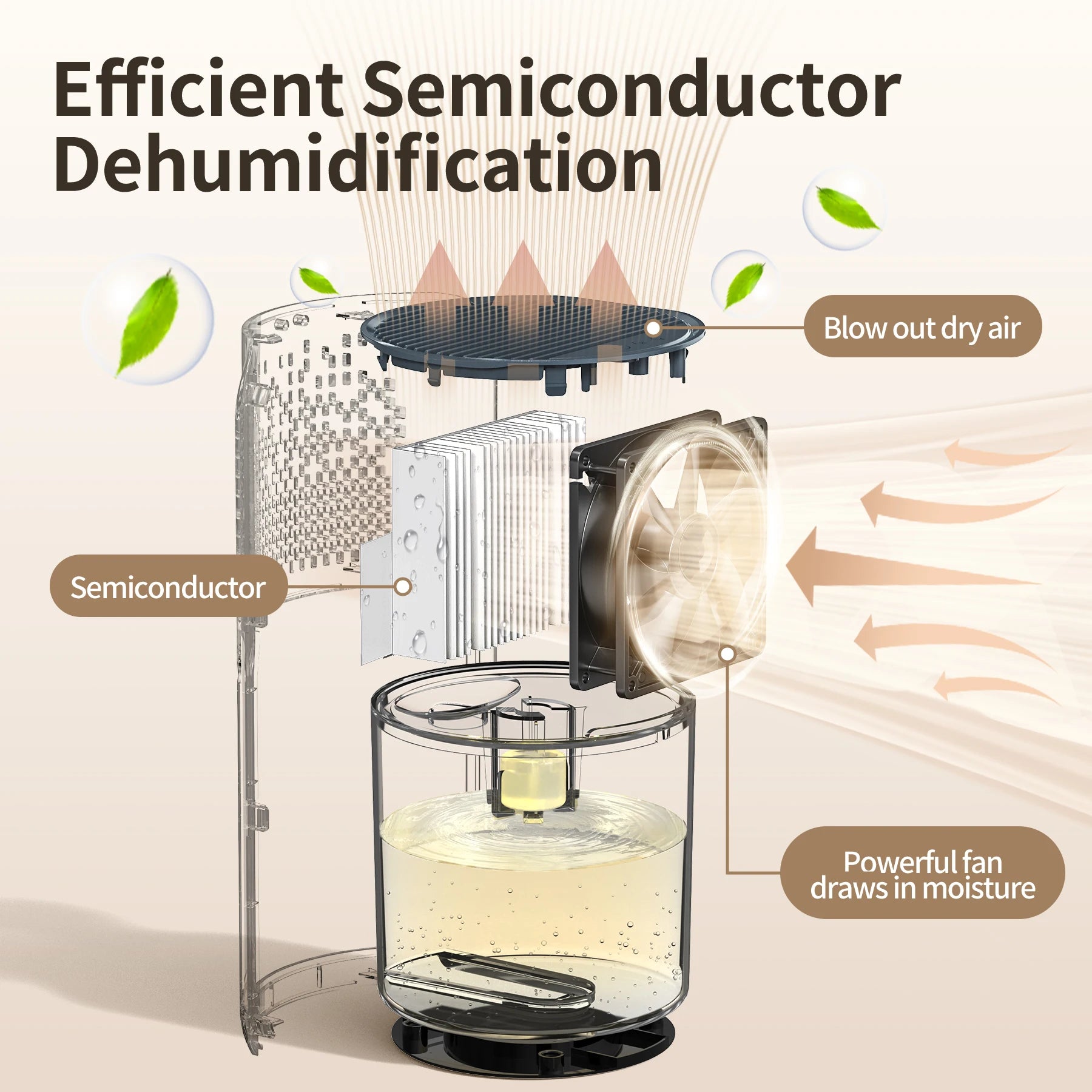 1200ml Dehumidifier with Automatic Defrosting 7 RGB Colorful Lights,42oz Ultra Quiet 480Sqft  Bedroom Wardrobe Closet Trailer.