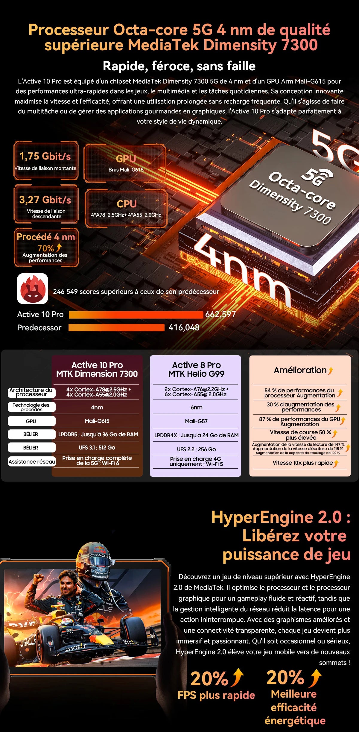 Blackview Active 10 Pro [No EU Charger] Rugged Tablet 36GB + 256GB 11.0" 30000mAh PC 108MP Dual SIM 5G