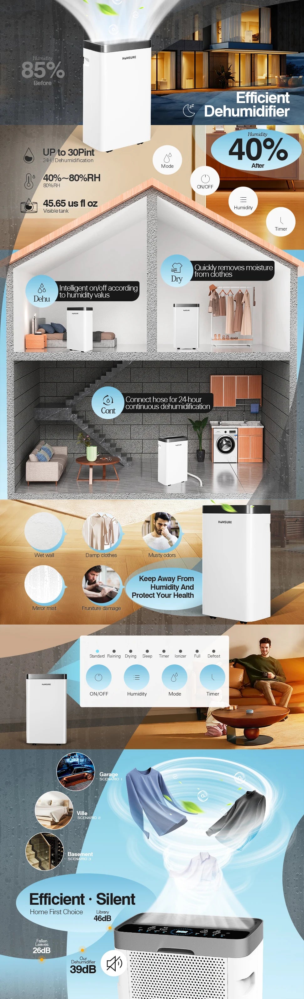 HUMSURE Dehumidifier 16 L/Day, Electric Dehumidifier with Drain Hose 1.2 m, Room Dehumidifier with LED Display.