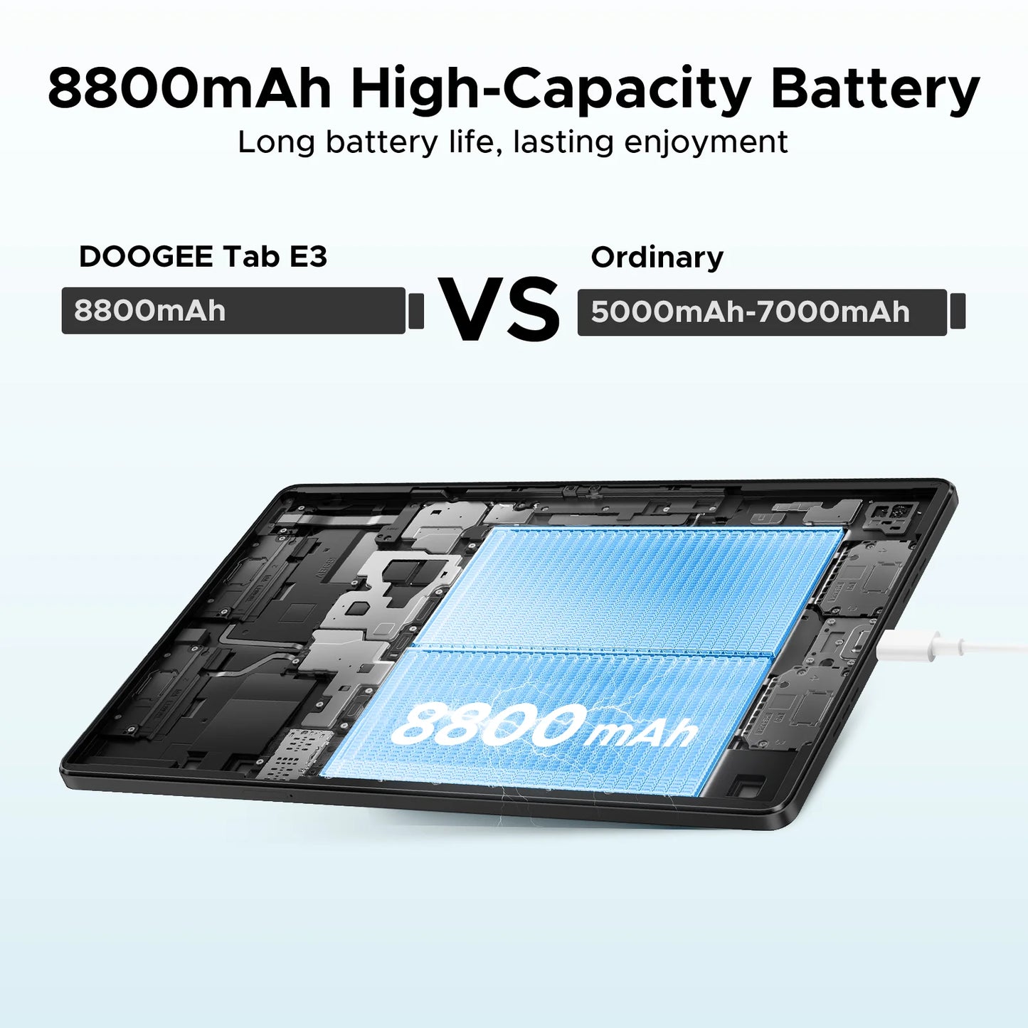 DOOGEE Tab E3 Tablet 11" Screen Android 15 Gemini AI 7.5mm Ultra-thin 32GB (8+24) 256GB Dual Speakers 8800mAh Battery Smart Pad.