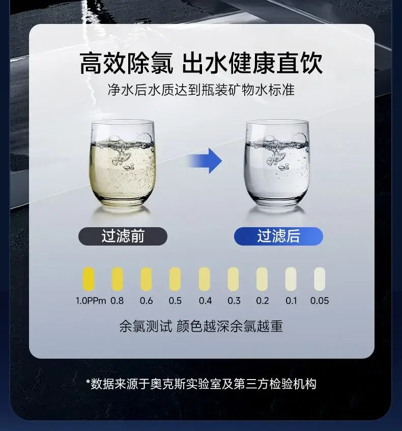 Home Ultrafiltration Direct-Drink Water Purifier: Kitchen, Commercial, Under-Sink.