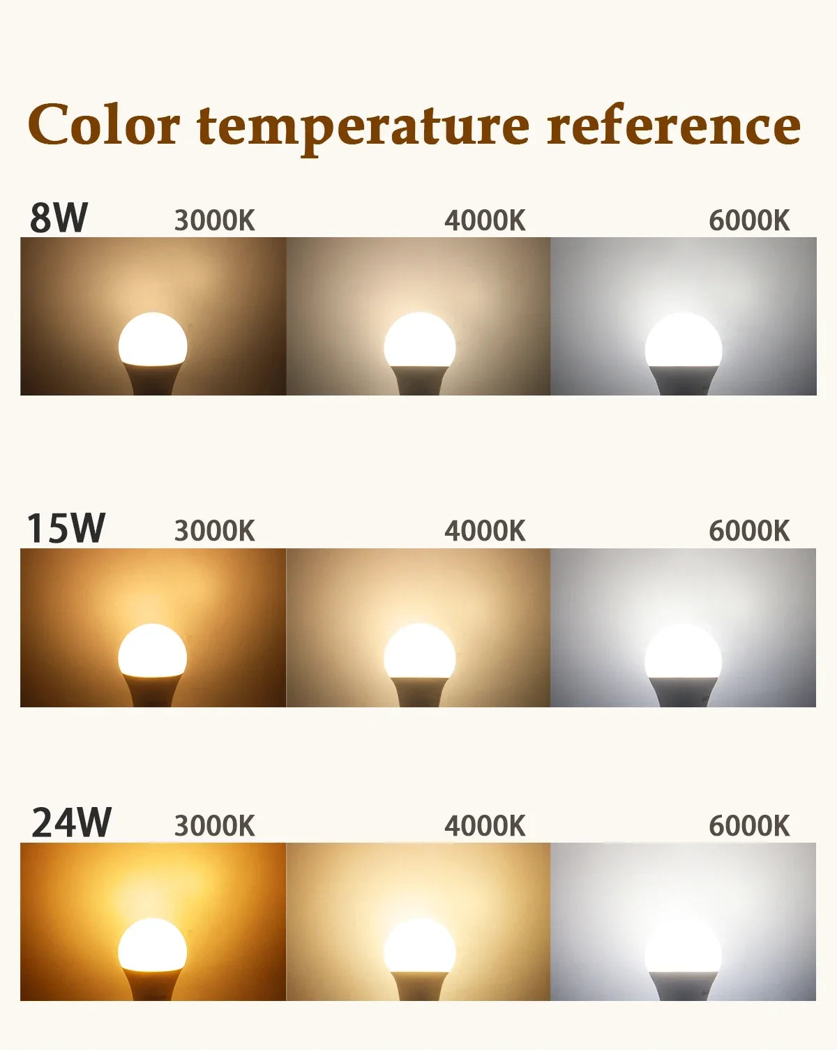 5 stücke E27 Led-lampe Lampen AC 220 V 110 V Glühbirne Real Power 20 W 18 W 15 W 12 W 10 W 9 W 8 W Lampada Wohnzimmer Hause LED Bombilla.