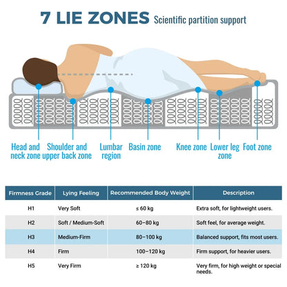 Orthopädische Kaltschaummatratze 90 x 200 cm, Matratze mit 7-Zonen-Taschenfederkernen, mittelfest – OEKO-TEX ®    Zertifiziert