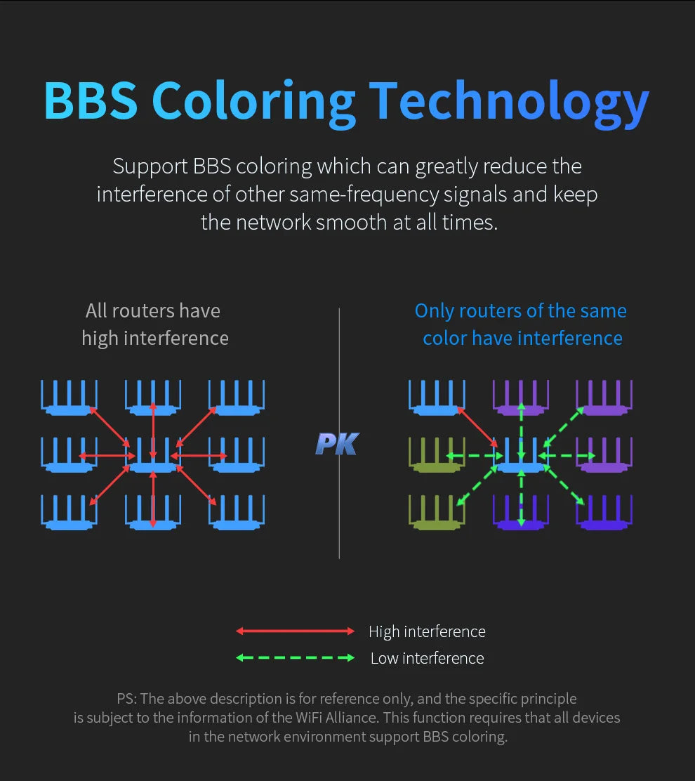 Comfast AX3000 WiFi6 Mesh System Wireless Router 5*5 dBi Antennas Wifi6 Mesh WiFi Router Easy Mesh/Andlink Gigabit Network Ports.