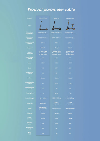 KuKirin S1 Max EU STOCK 2025 New Electric Scooters 350W Motor 36V 10.4Ah Battery 8 inch Tire 39km Max Range Foldable E-Scooters