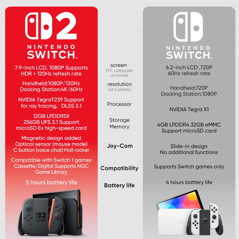New Nintendo Switch 2 World Premiere 7.9'' Screen Joy‑Con Handle Enhanced Audio Adjustable Console Includes Mario Kart World.