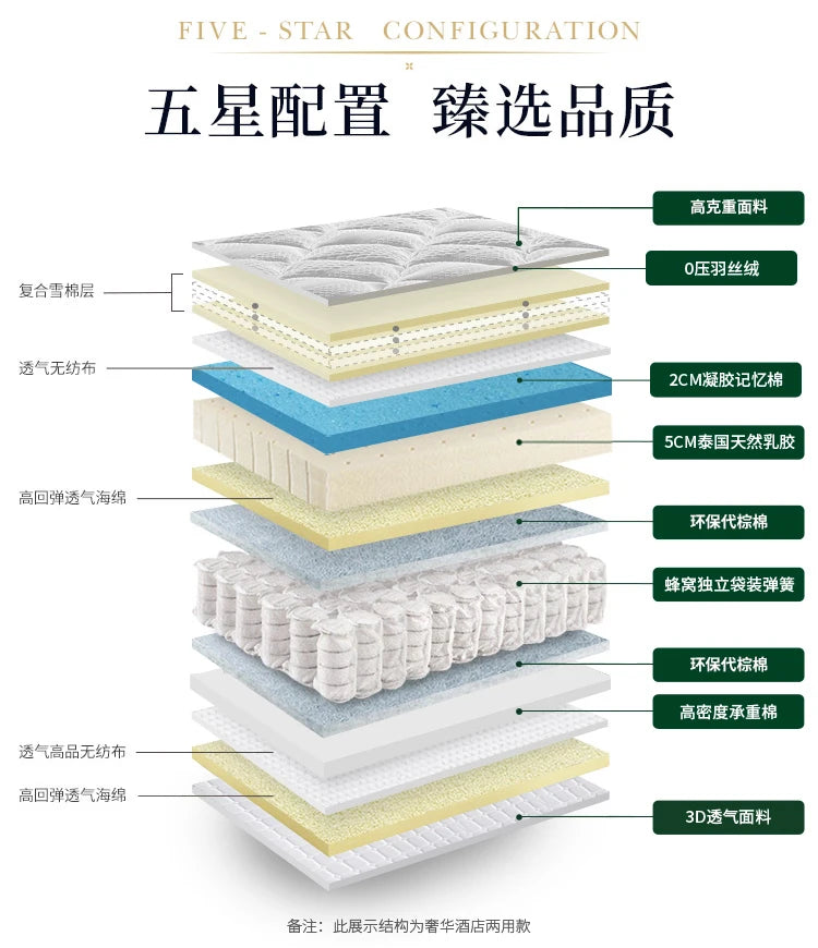 Naturlatex-Matratze 180 x 200 feste Luftmatratze King Double Colchones De Cama Cochao Casal Möbel für Schlafzimmer
