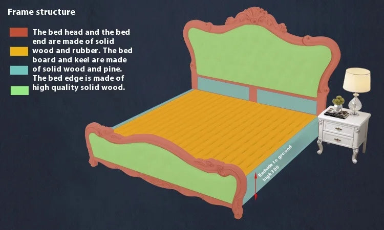 Europäisches Luxus-Doppelbett, modernes weißes King-Size-Doppelbett mit ästhetischem Rahmen, hochwertiges, schlafendes, beleuchtetes Deux-Tischmöbel für Schlafzimmer