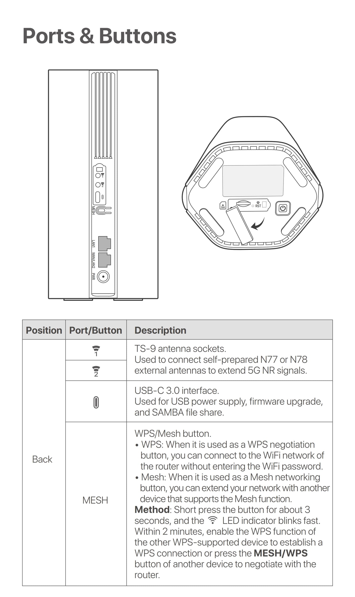 Tenda 5G SIM CPE Router AX1500 AX1800 Wi-Fi 6 wireless modem WiFi Hotspot 5G/4G/3G Multi-Mode 2.4Ghz 5Ghz Mesh Router SIM Card