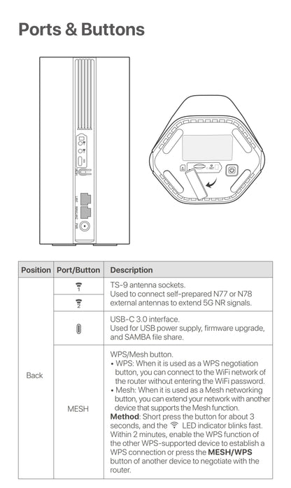 Tenda 5G SIM CPE Router AX1500 AX1800 Wi-Fi 6 wireless modem WiFi Hotspot 5G/4G/3G Multi-Mode 2.4Ghz 5Ghz Mesh Router SIM Card