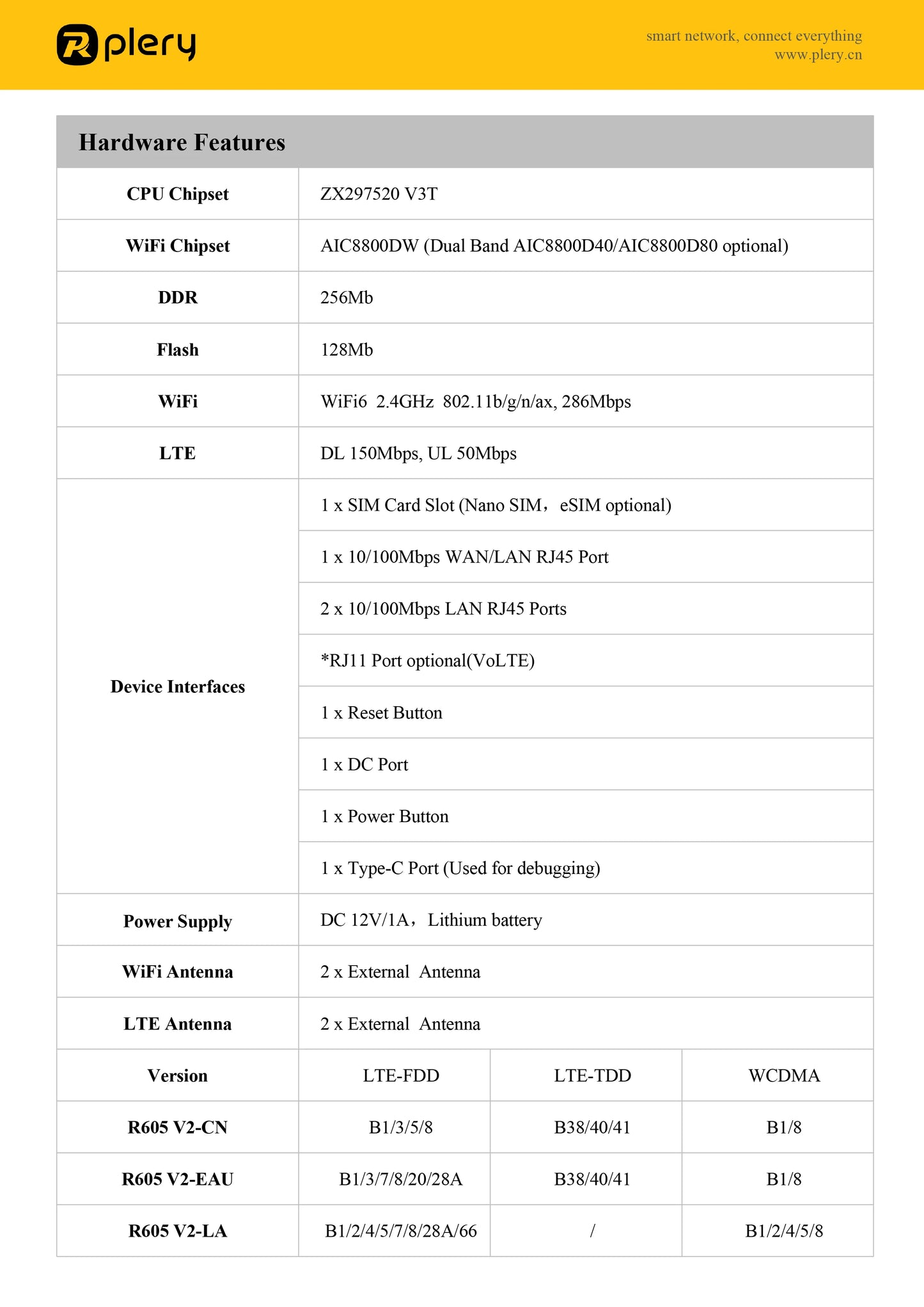 Plery 4G LTE Router 300Mbps WiFi6 Router Plug And Play 2.4G 3 RJ45 Ports 5000mAH Battery Backup For Home/Office/Travel.