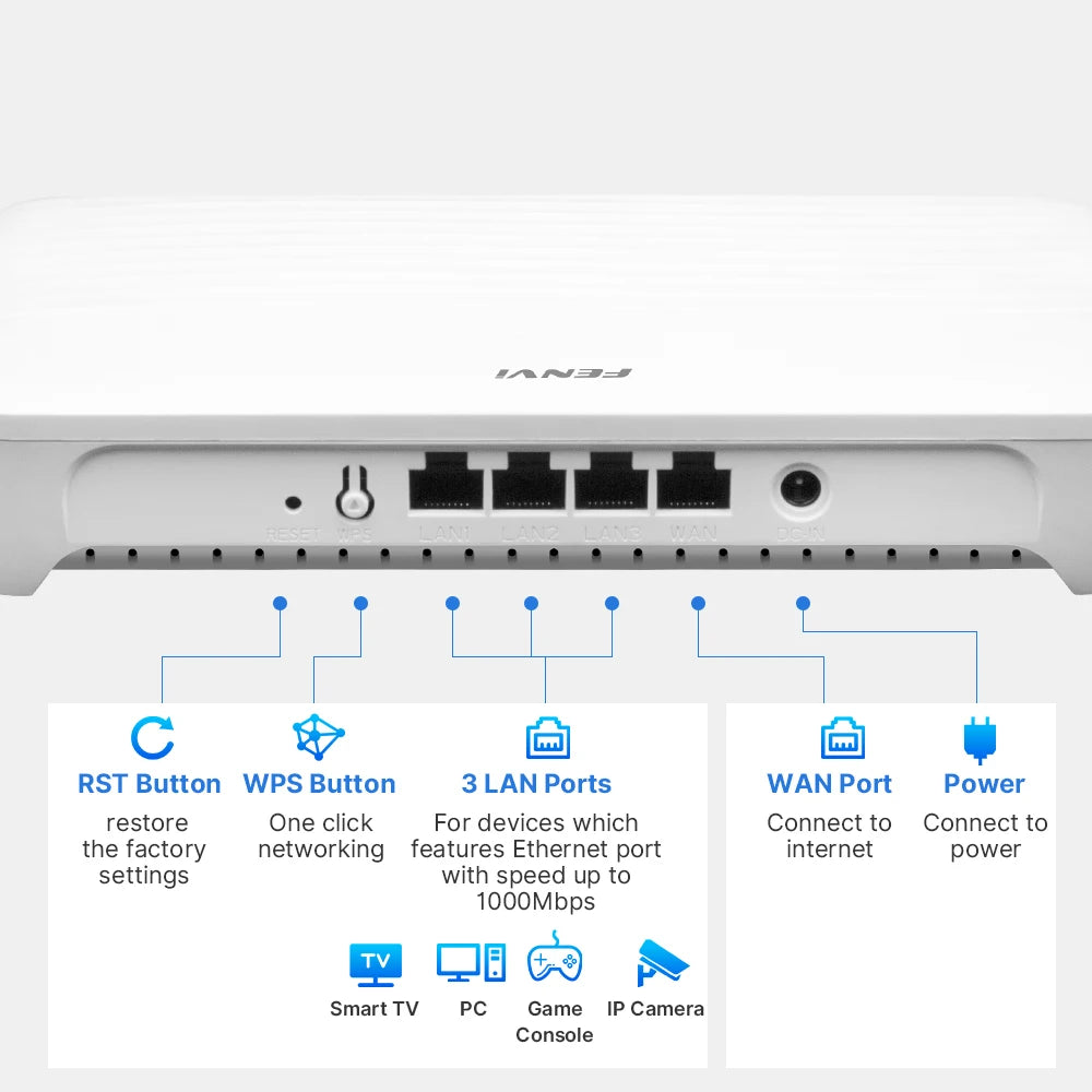 fenvi WiFi 6 AX3000 Router Dual Band 3000Mbps Mesh WiFi6 2.4G/5GHz Gigabit Wireless Networking Repeater 4 Antennas Signal Booste.