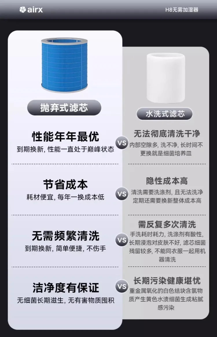 220V airx Humidifier No Mist Quiet Bedroom Cool Mist Evaporative for Baby Nursery Home Office Winter H8 BE.