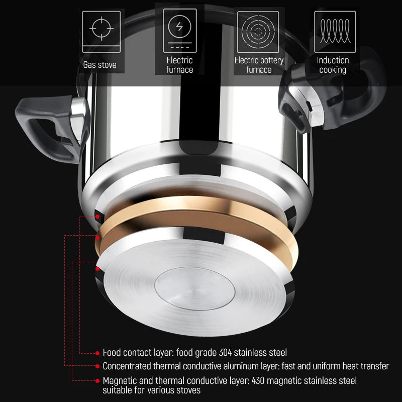 5L/6L Gas Stove Thickened Pressure Cooker Multifunctional Pressure-Limited Explosion-proof  Stainless Steel Kitchen Pressure Pot.